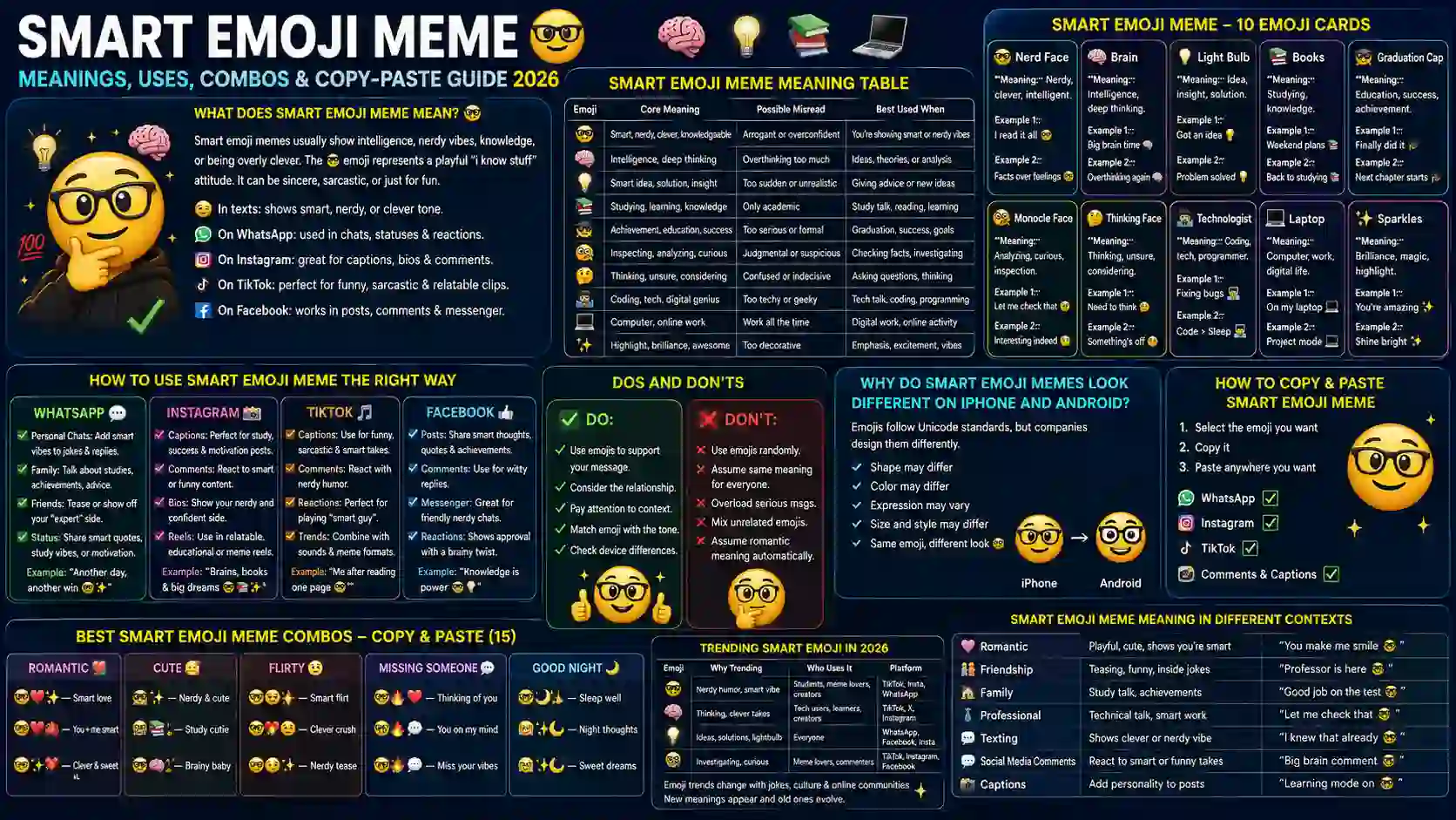 smart emoji meme