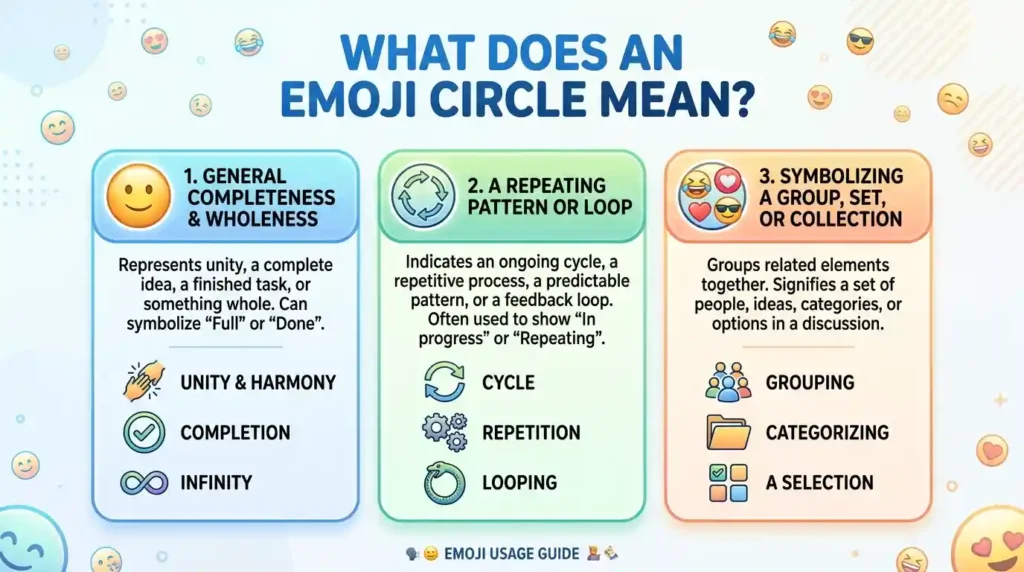 What Does Emoji Circle Mean